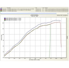 Power Commander V - Centralina - Iniez.+Accensione Kawasaki Z400 Dynojet - 4