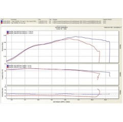 Power Commander V - Centralina - Iniez.+Accensione Kawasaki Z400 Dynojet - 5